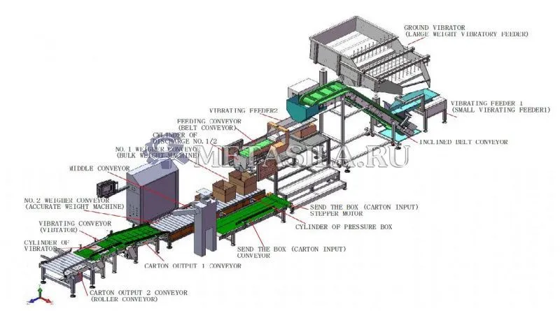 фото Полуавтоматическая линия упаковки гвоздей  от интернет-магазина Метасила