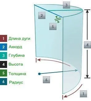 картинка Оборудование для гибки и закалки стекла, конвекционный тип от магазина Метасила