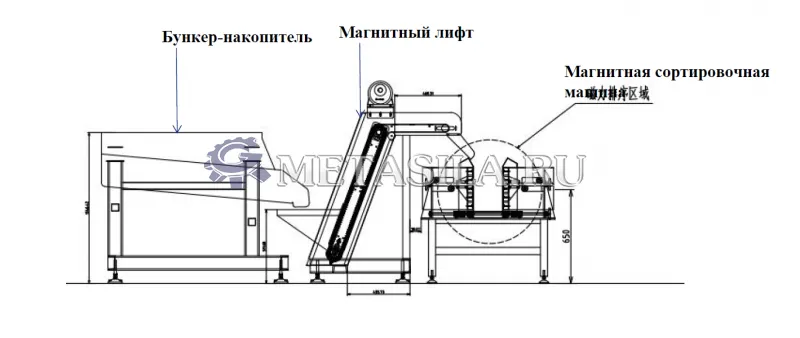 картинка Линия по упаковке гвоздей в коробки (для гвоздей 100-200 мм) от интернет-магазина Метасила