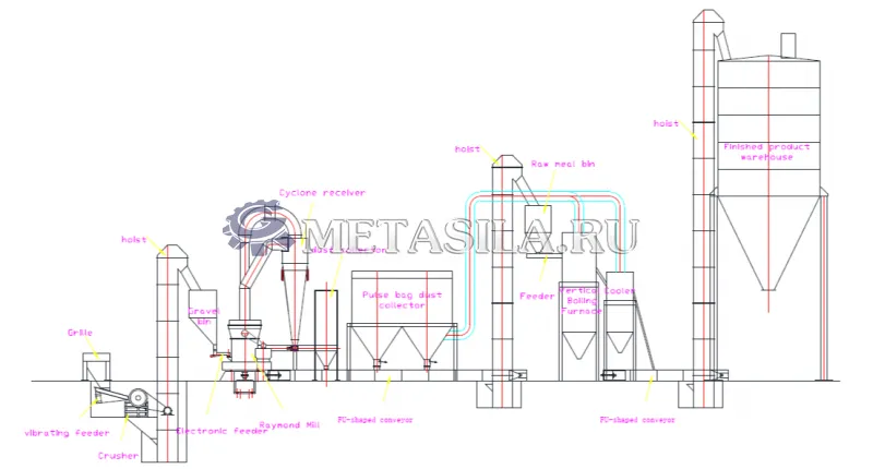 картинка Линия по производству гипсового порошка WE-95  от интернет-магазина Метасила