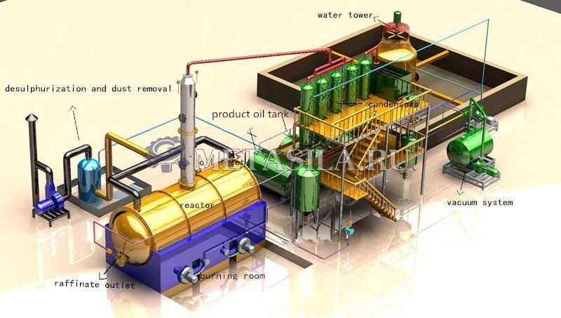 картинка Система для очистки нефти 10 тонн в сутки от интернет-магазина Метасила