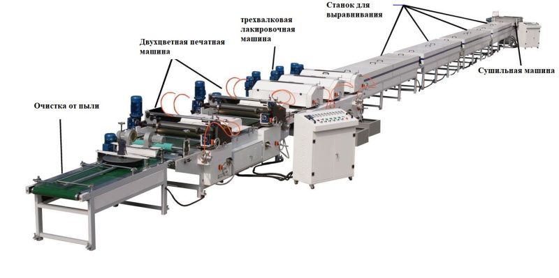 картинка Линия УФ-печати и покрытия лаком ПВХ-панелей K13S (два цвета) от интернет-магазина Метасила