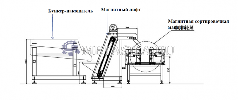 картинка Линия по упаковке гвоздей в коробки (для гвоздей 100-200 мм) от интернет-магазина Метасила