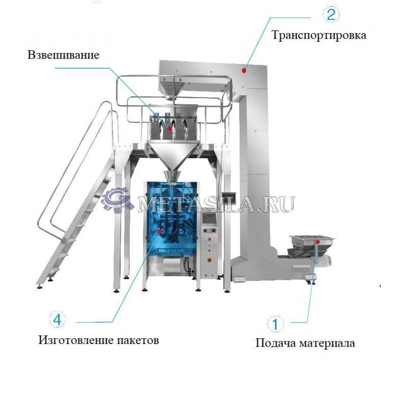 картинка Машина для упаковки стирального порошка  от интернет-магазина Метасила