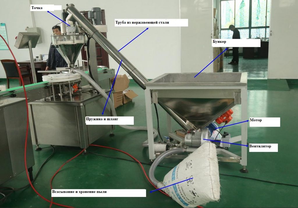 PAIXIE-POWDER FILLING CAPPING LINE 202210178.jpg PAIXIE-POWDER FILLING CAPPING LINE 202210178.jpg