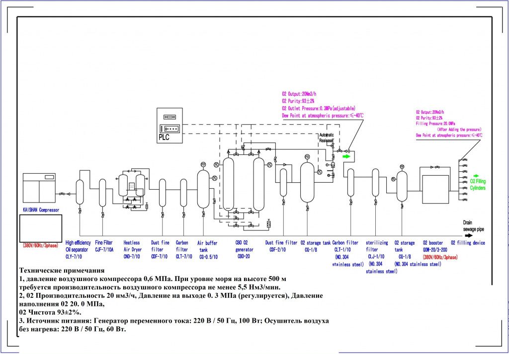 CBO-20 PSA oxygen Generator 150bar.jpg CBO-20 PSA oxygen Generator 150bar.jpg