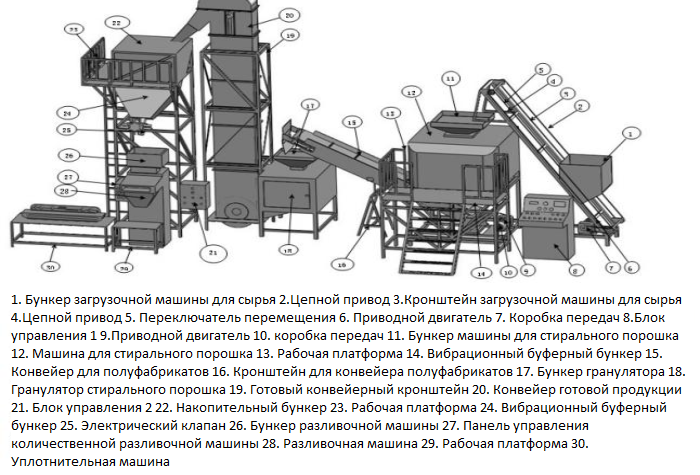 HDC Quotation for 2000kg per hour washing pwer production line 20220421 (1).jpg HDC Quotation for 2000kg per hour washing pwer production line 20220421 (1).jpg