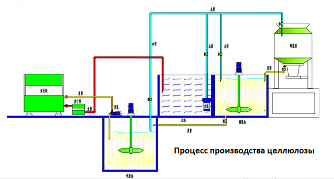 Quotation details of 4000 pcsh egg tray making machine1.png Quotation details of 4000 pcsh egg tray making machine1.png