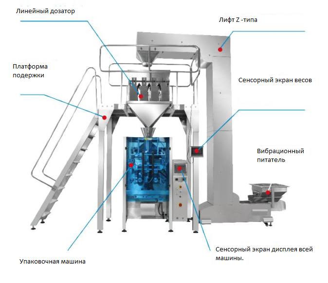 HDC Quotation for 2000kg per hour washing pwer production line 20220421 (1)3.png HDC Quotation for 2000kg per hour washing pwer production line 20220421 (1)3.png