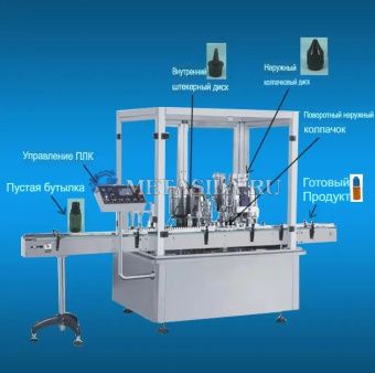 картинка Машина для розлива и закупорки жидкости в бутылки от магазина Метасила
