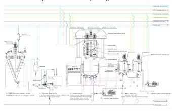 картинка Реактор для зубной пасты (объем 300 л)  от магазина Метасила