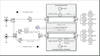 картинка UBX 10–6000 МГц Rx/Tx от магазина Метасила