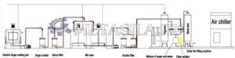 картинка Линия по розливу газированных напитков в пластиковые бутылки  от магазина Метасила