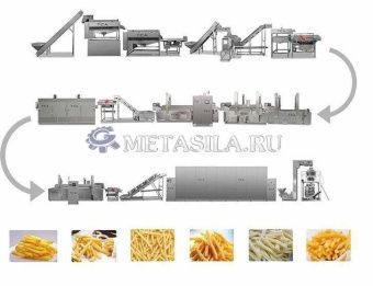 картинка Линия по производству замороженного картофеля фри V-89  от магазина Метасила