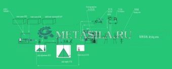 фото Производство бумажных лотков для яиц  от магазина Метасила