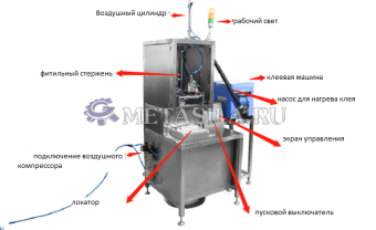 картинка Полуавтоматический станок для производства фитиля  от магазина Метасила