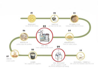 картинка Линия по производству сыра тофу R-256 от магазина Метасила