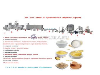 картинка Линия по производству сухих завтраков от магазина Метасила