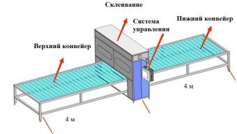 картинка Автоматическая машина для нанесения однокомпонентного клея (не включая резервуар для хранения)  от магазина Метасила