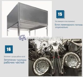 картинка Машина для розлива и закупорки жидкости в бутылки от магазина Метасила