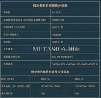 картинка Автоматический робот продажи мороженого в розницу от магазина Метасила
