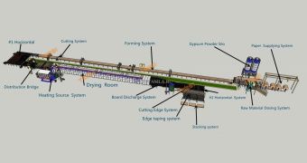 картинка Линия по производству гипсокартона (2 миллиона) от магазина Метасила