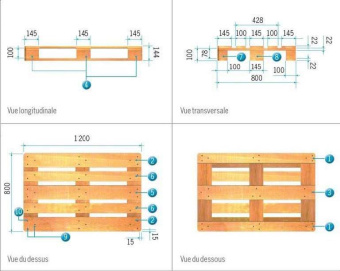 картинка Линия сборки европоддонов KC410 от магазина Метасила