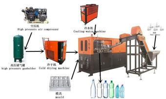 картинка Станок для производства бутылок (0,5л; 1 л; 1,5 л) от магазина Метасила