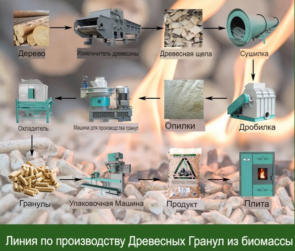Каталог грануляторов для производства кошачьих паллет из Китая.